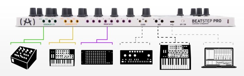 Arturia - Beat Step Pro Melodic Sequencers #BEATSTEPPRO