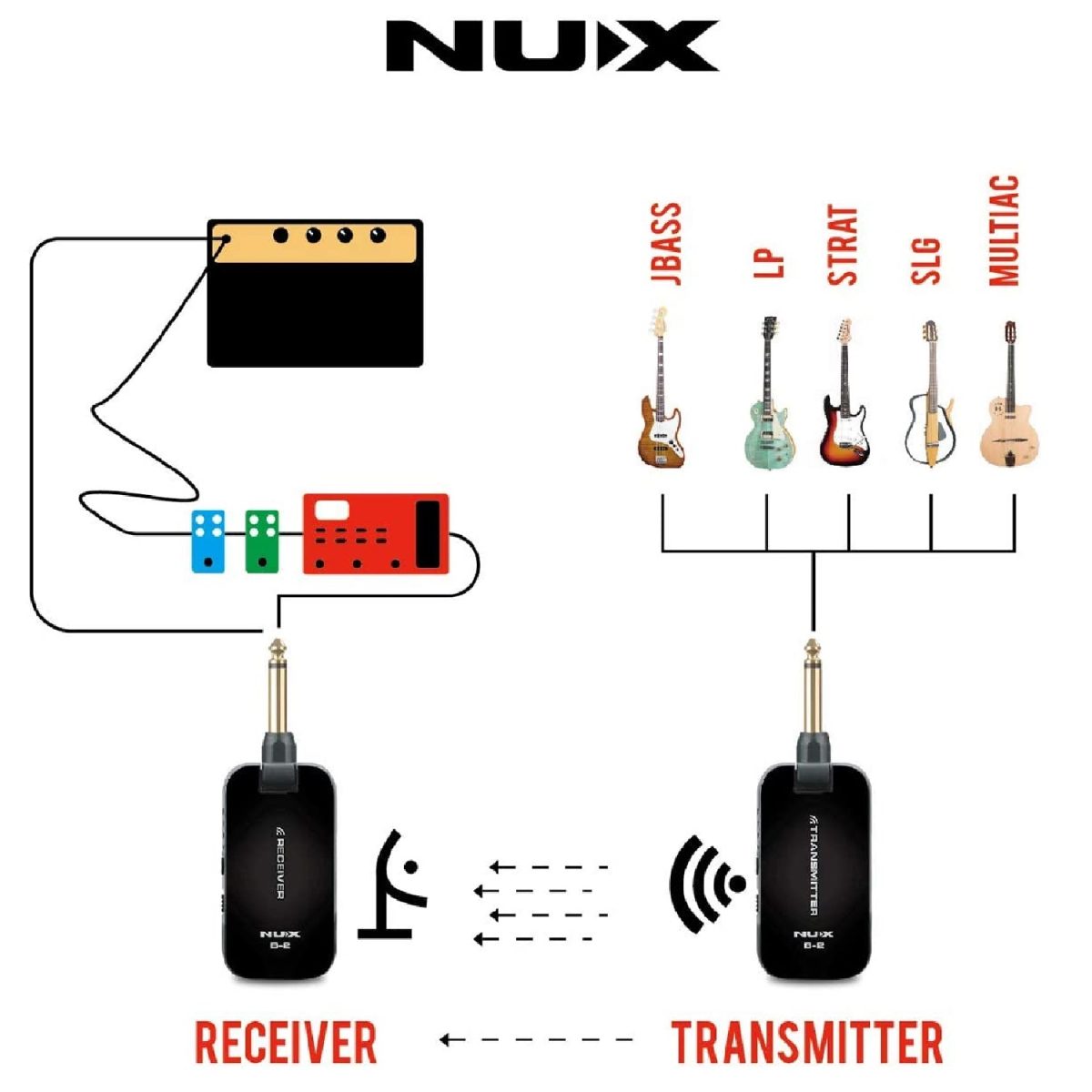 NUX - B-2 Wireless Guitar System - Black Use