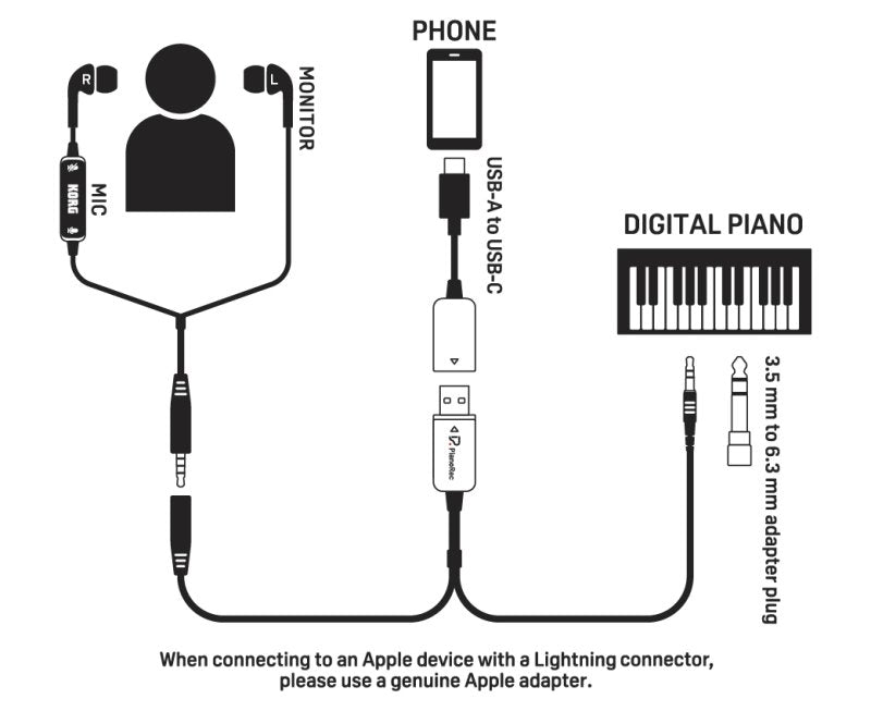 Korg - Digital Piano Recording Interface for Smartphone #PIANOREC