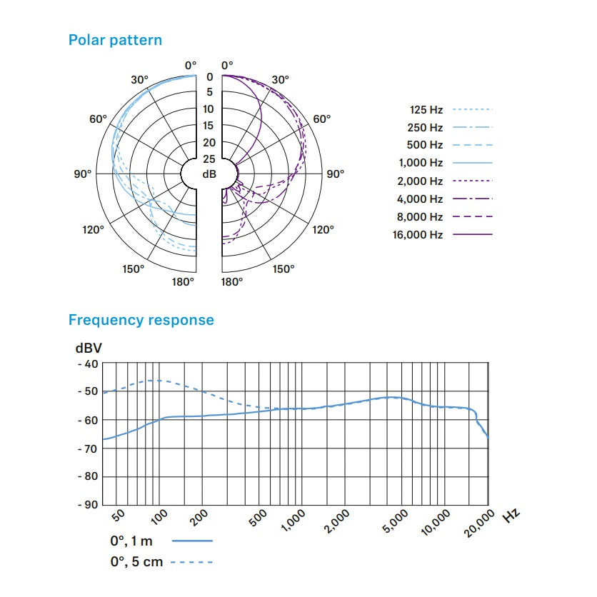 Sennheiser E604 - Cardioid Microphone - Drums and Brass Instruments diagrams