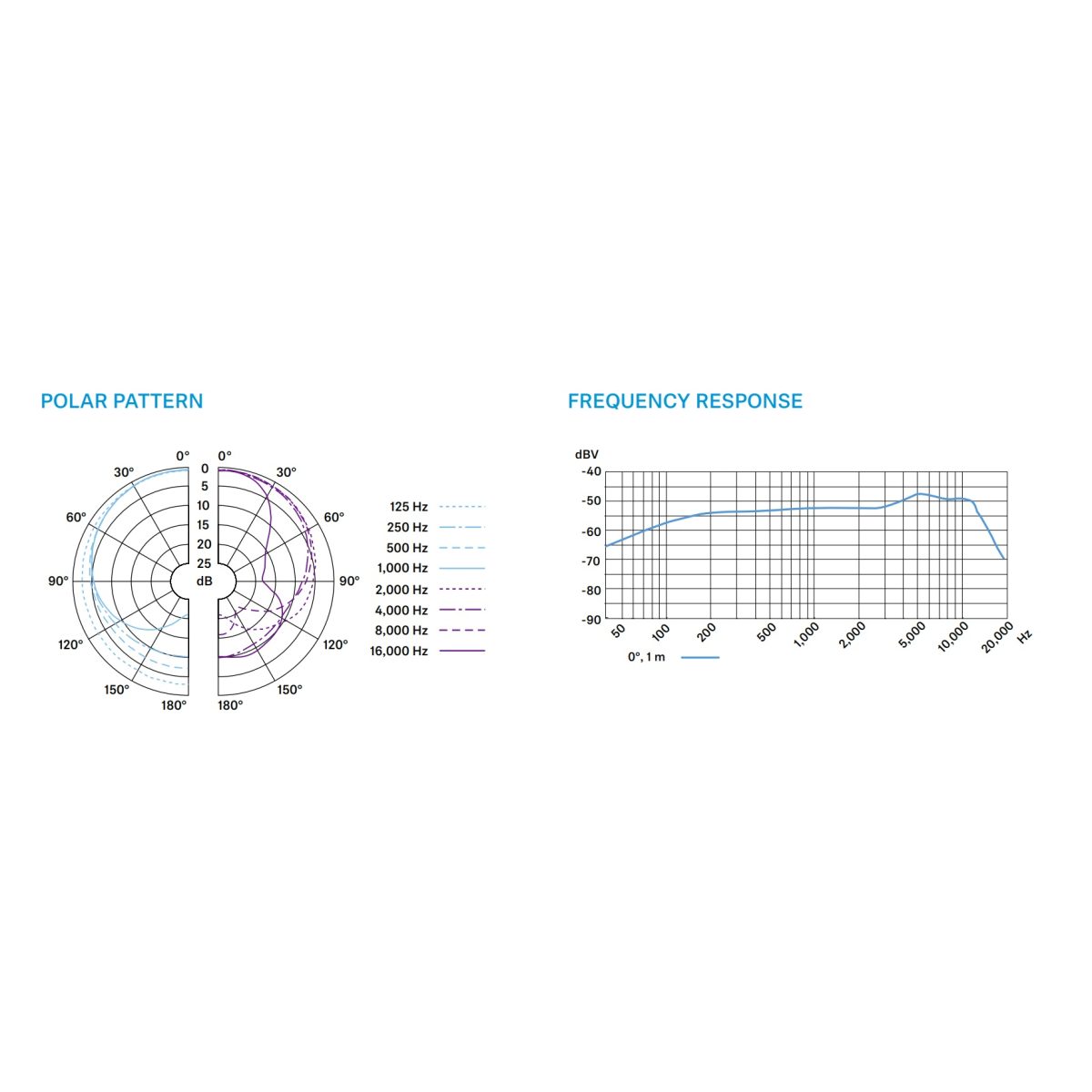 Sennheiser E835 - Live Vocal Microphone diagrams