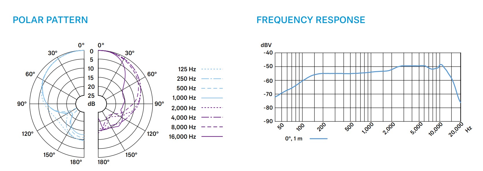 Sennheiser E945 - Live Vocal Microphone diagrams
