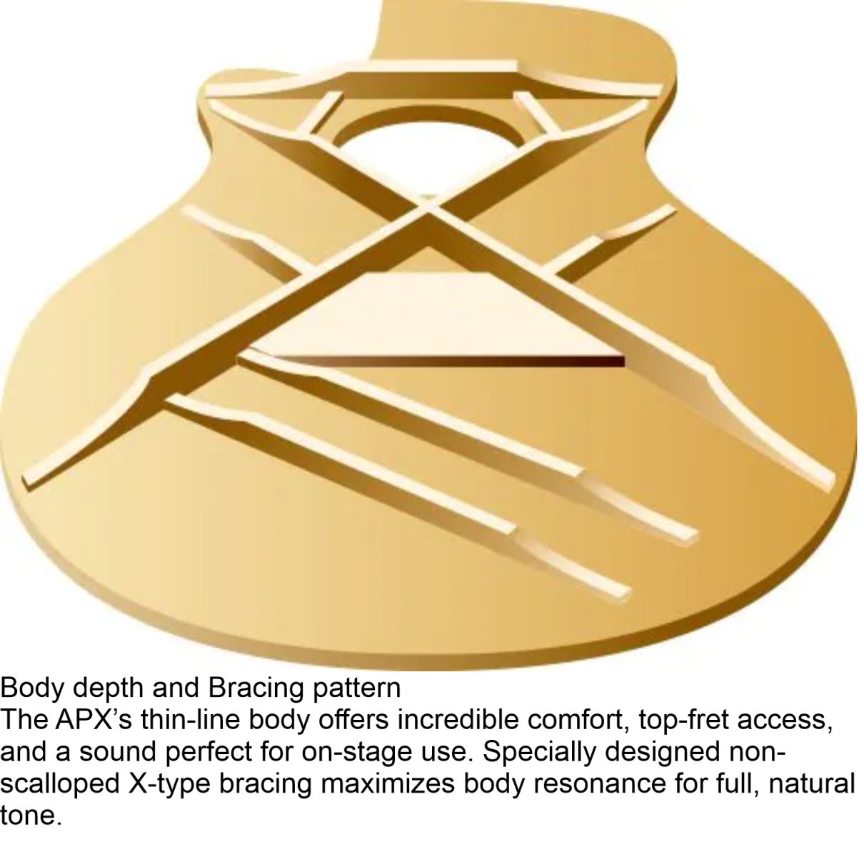 Yamaha APX600 - Acoustic Electric Guitar - Natural-sounboard