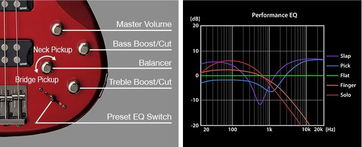Yamaha-TRBX305FTB Bass 5 String
